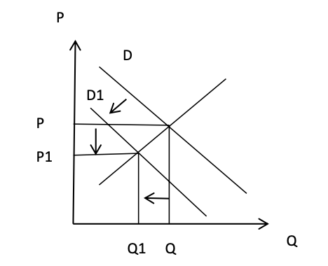 Unit 1-3 Last Minute Notes(Economics)